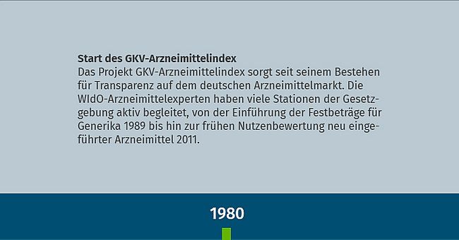 Text über den Start des GKV-Arzneimittelindex 1980